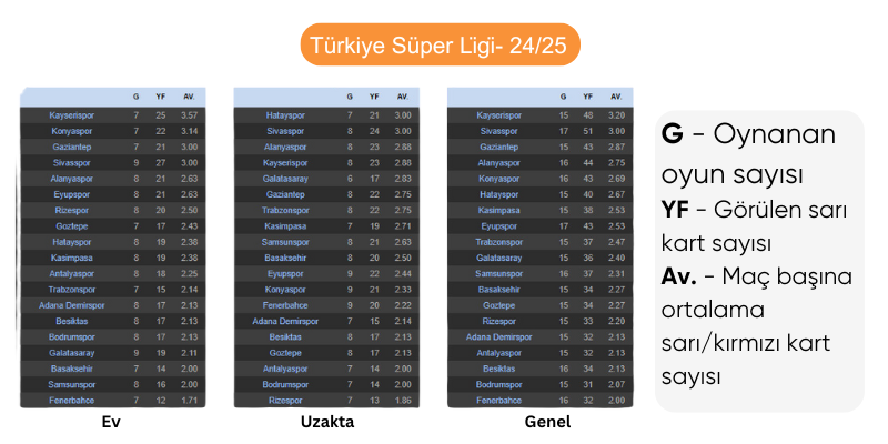 türkiye-super-li̇gi̇-iddaa-sarı-kart