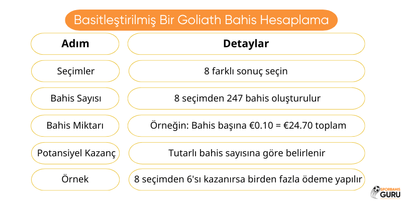 goliath-bahis-hesaplayicisi