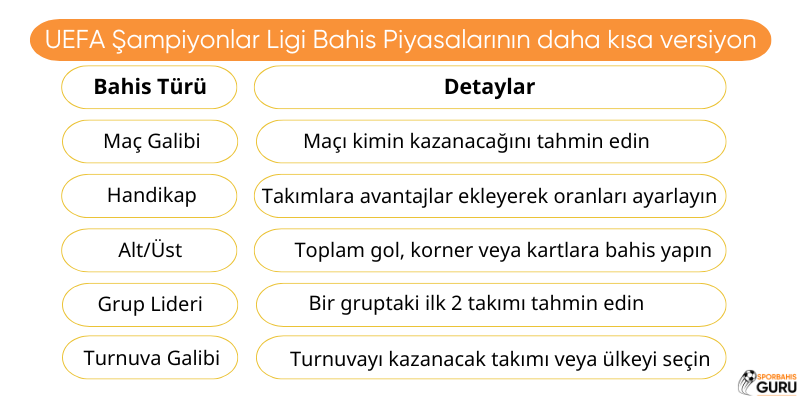 uefa-sampiyonlar-ligi-bahis-pazarlari