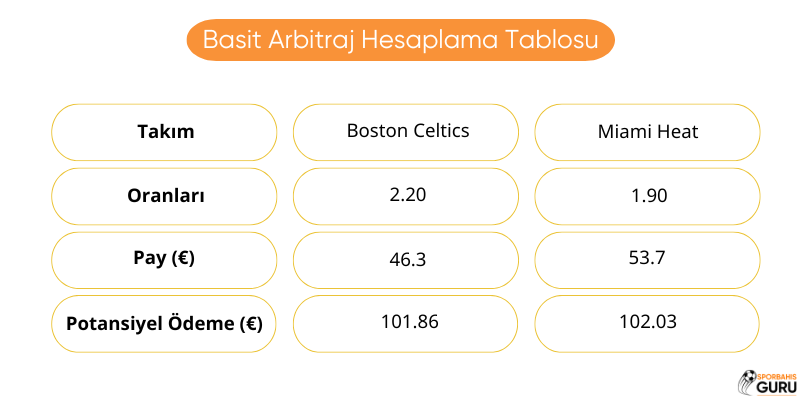 arbitraj-bahisleri