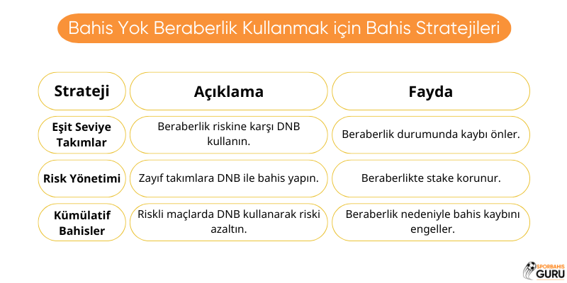 bahis-yok-beraberlik-stratejileri