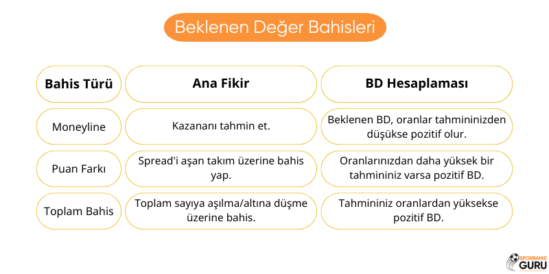 beklenen-deger-bahisleri