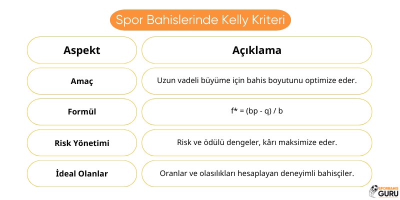 kelly-kriteri-ile-nasıl-bahis-yapılır