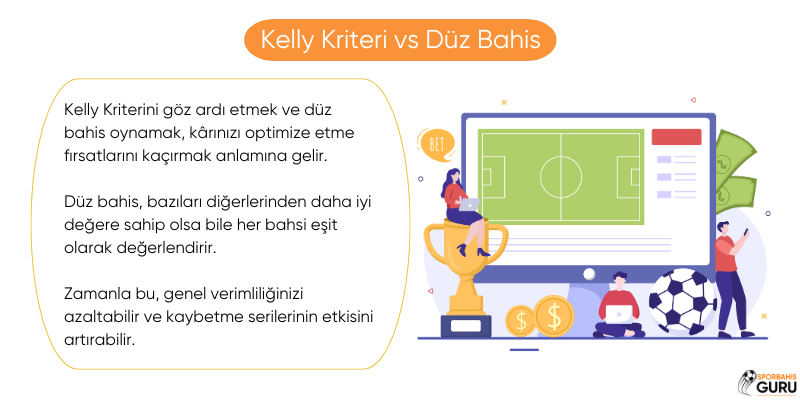 kelly-kriteri-vs-duz-bahis