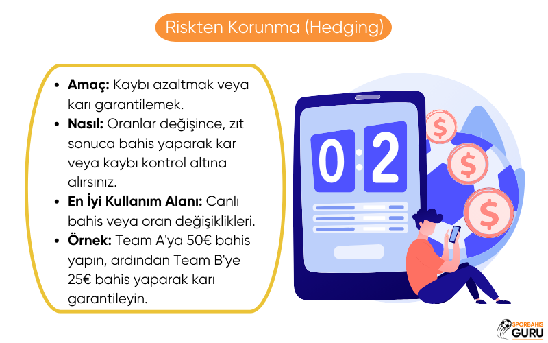 riskten-korunma-profesyonel-bahis-taktikleri